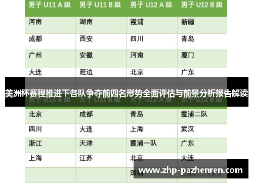 美洲杯赛程推进下各队争夺前四名形势全面评估与前景分析报告解读