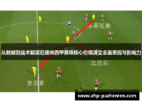 从数据到战术解读厄德高西甲赛场核心价值演变全面表现与影响力