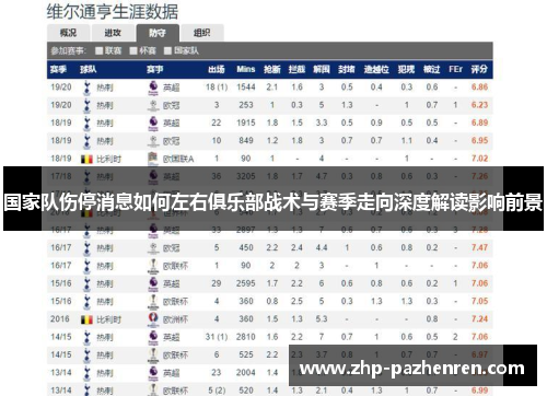 国家队伤停消息如何左右俱乐部战术与赛季走向深度解读影响前景