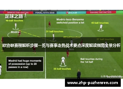 欧协联赛程解析步骤一览与赛事走势战术要点深度解读指南全景分析