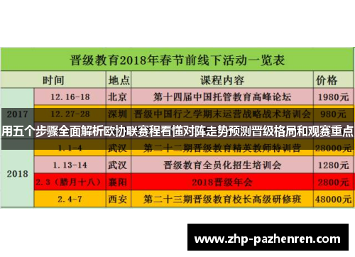 用五个步骤全面解析欧协联赛程看懂对阵走势预测晋级格局和观赛重点